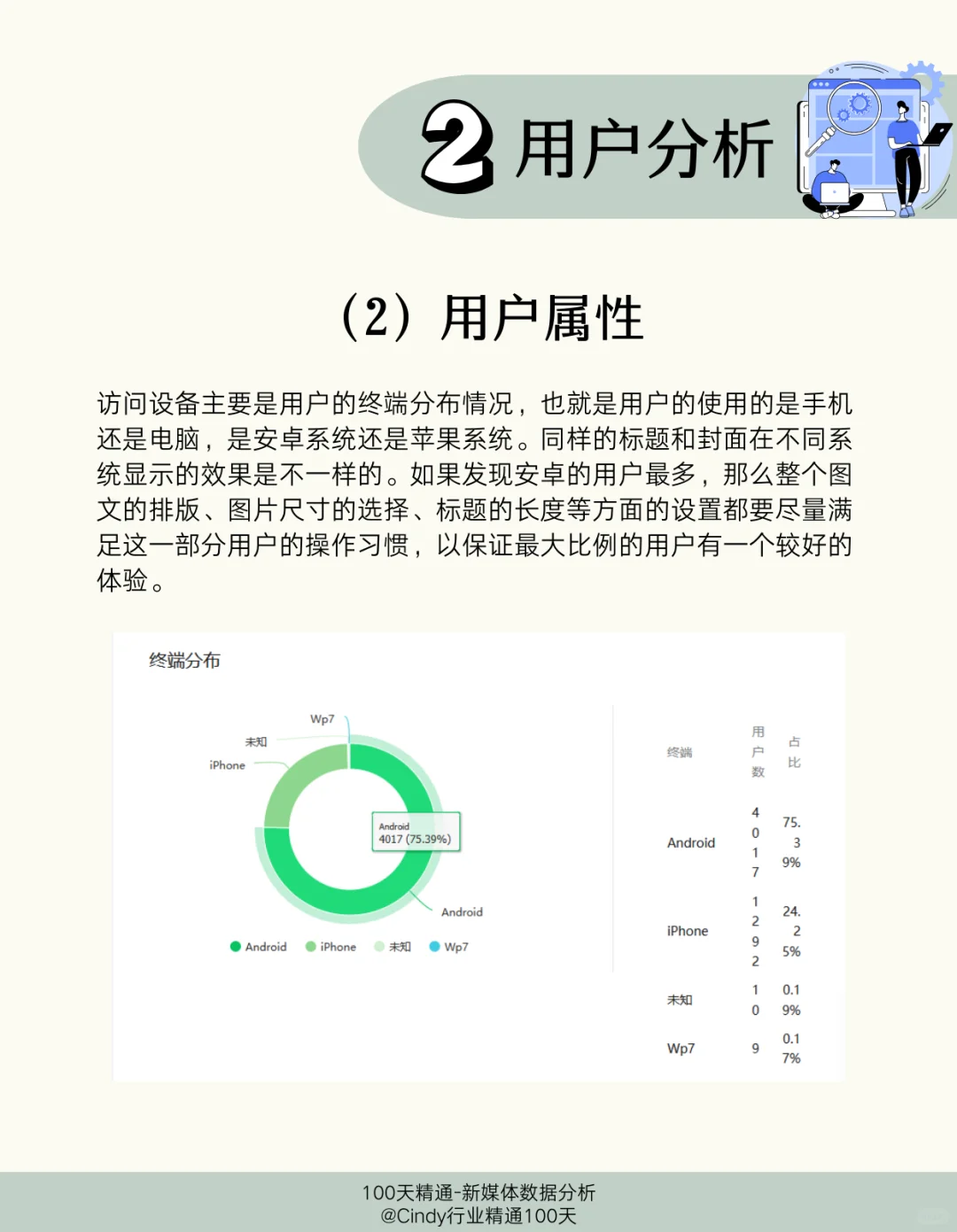 Day 3｜公众号数据分析报告怎么写？