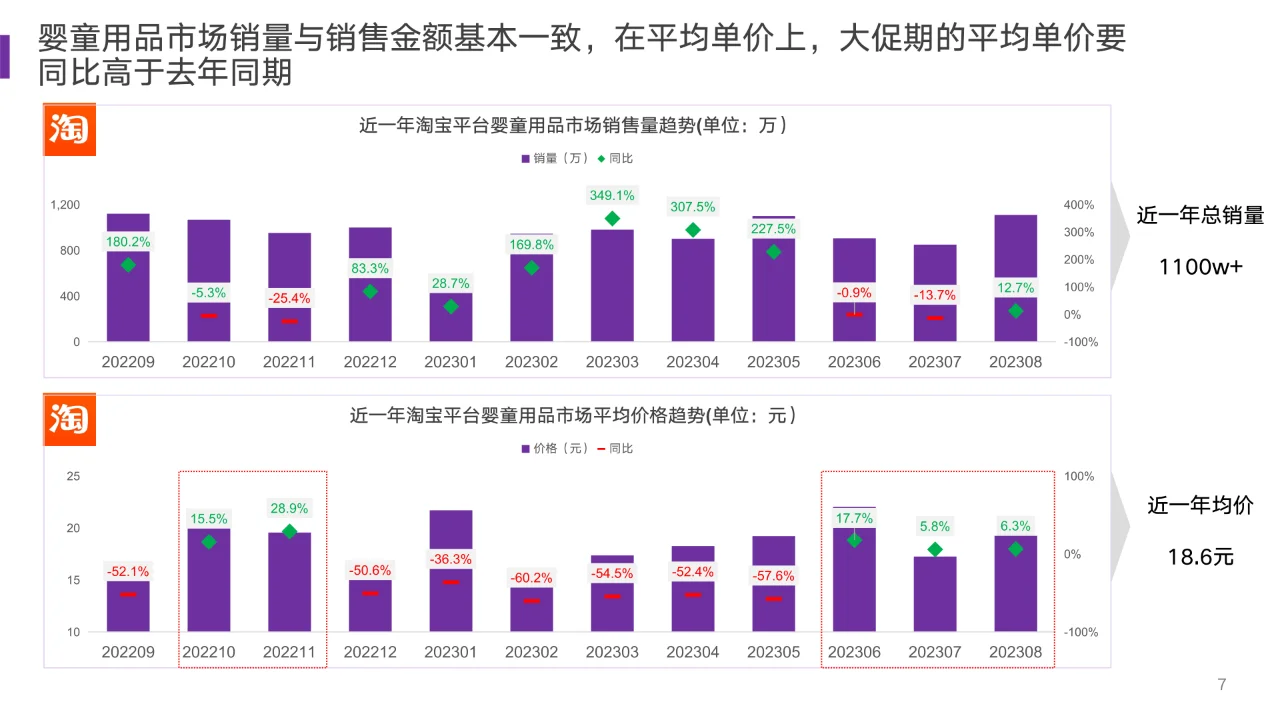 2023婴童用品市场及消费趋势洞察?