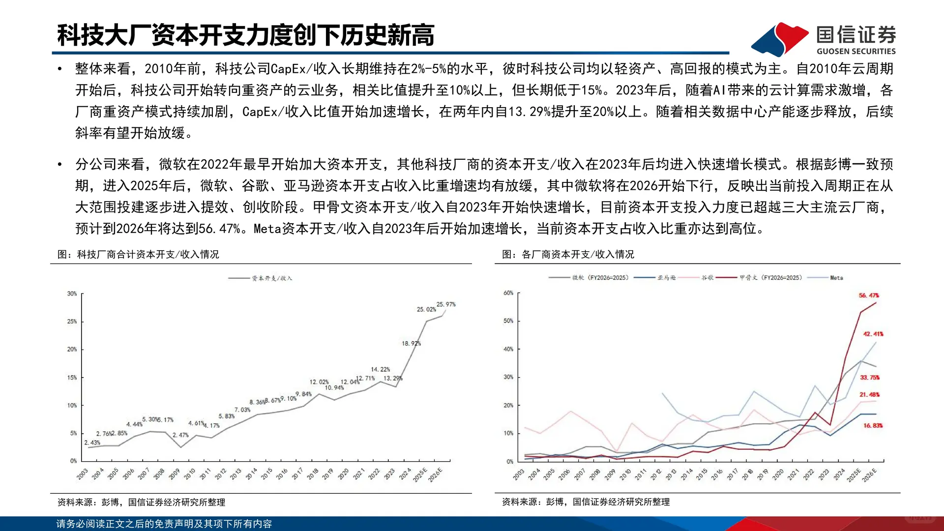 海外大厂云周期复盘及现金流分析报告