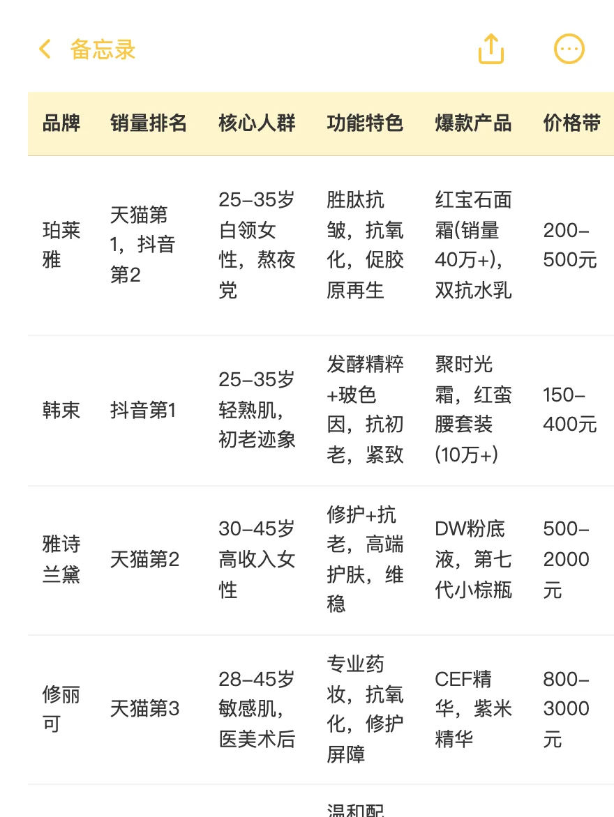 2025女性美妆品牌数据报告