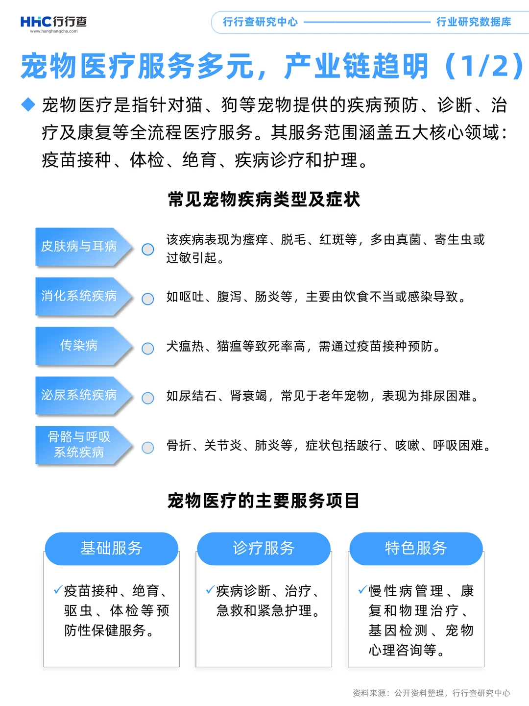 每天学习一个行业：宠物医疗