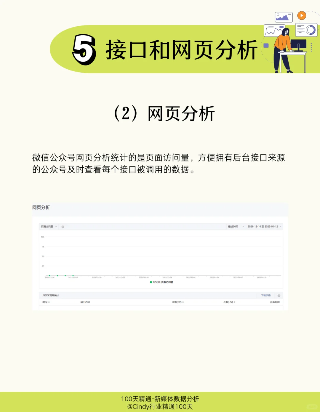 Day 3｜公众号数据分析报告怎么写？