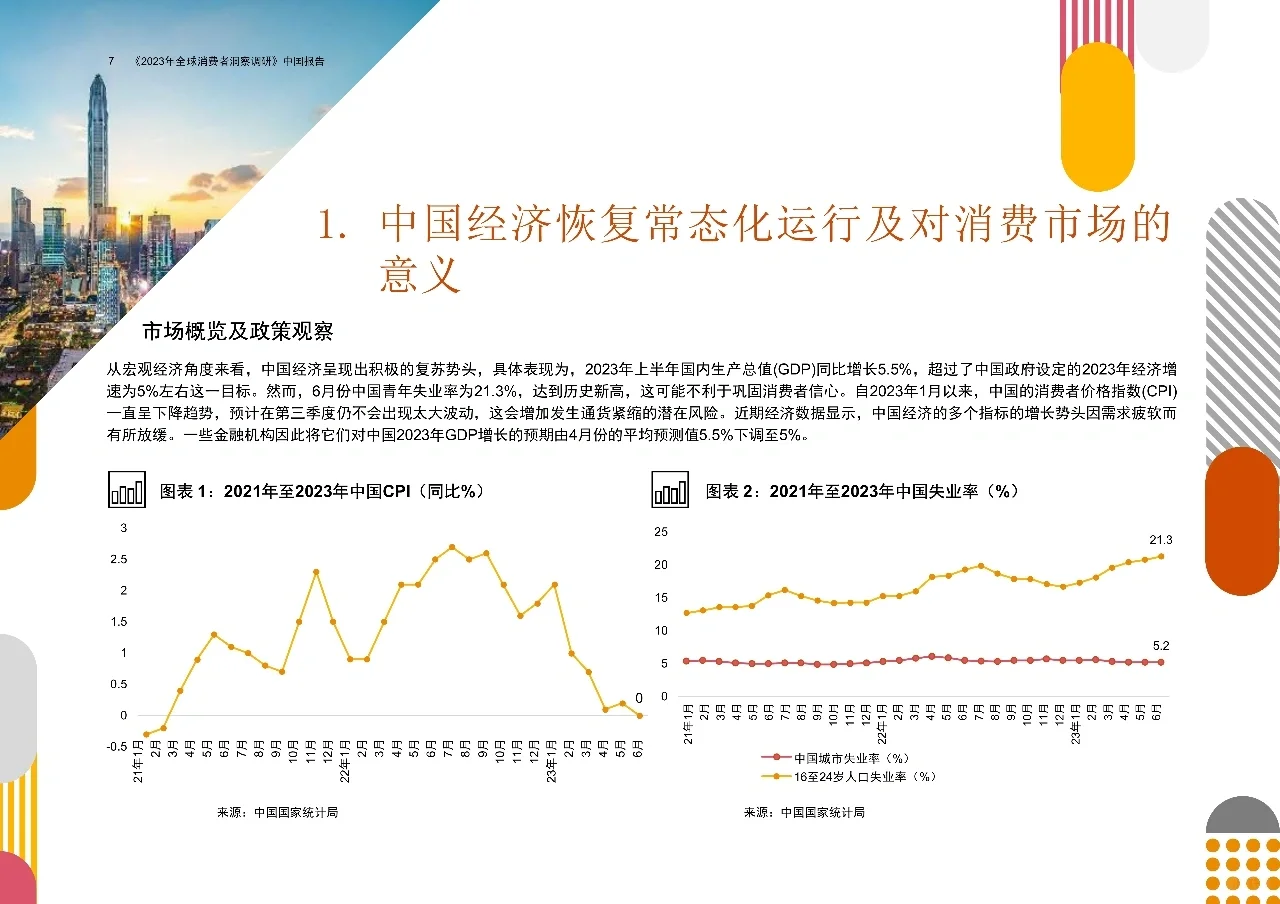 2023年全球消费者洞察调研 中国报告