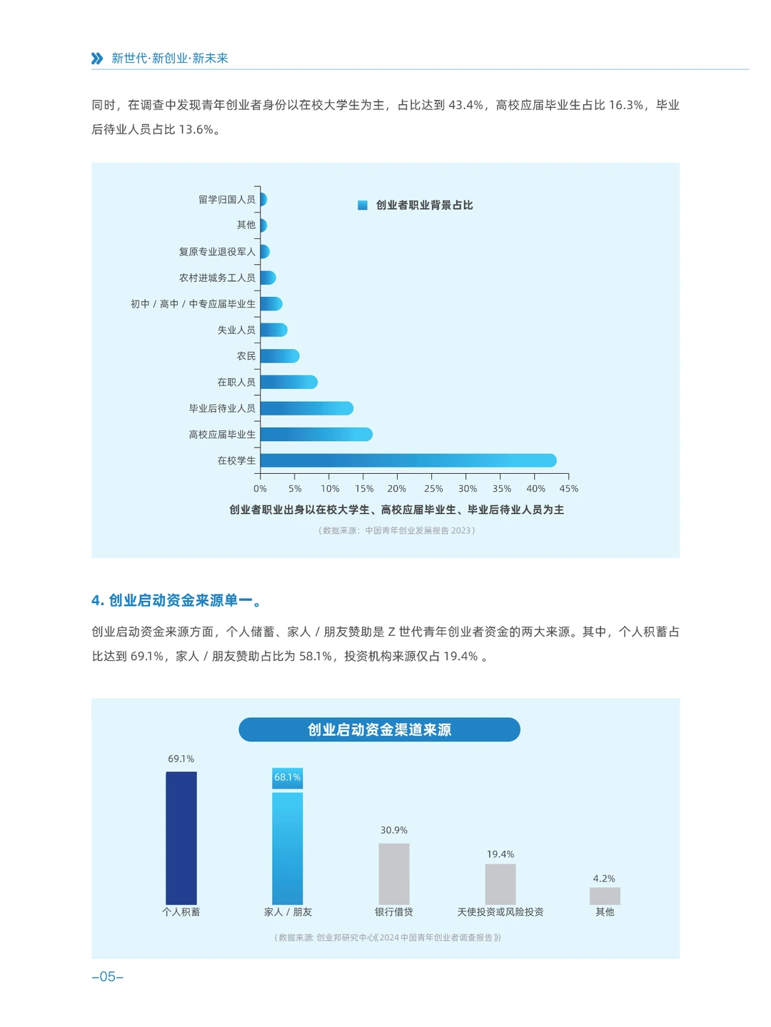 2024Z世代青年创业白皮书