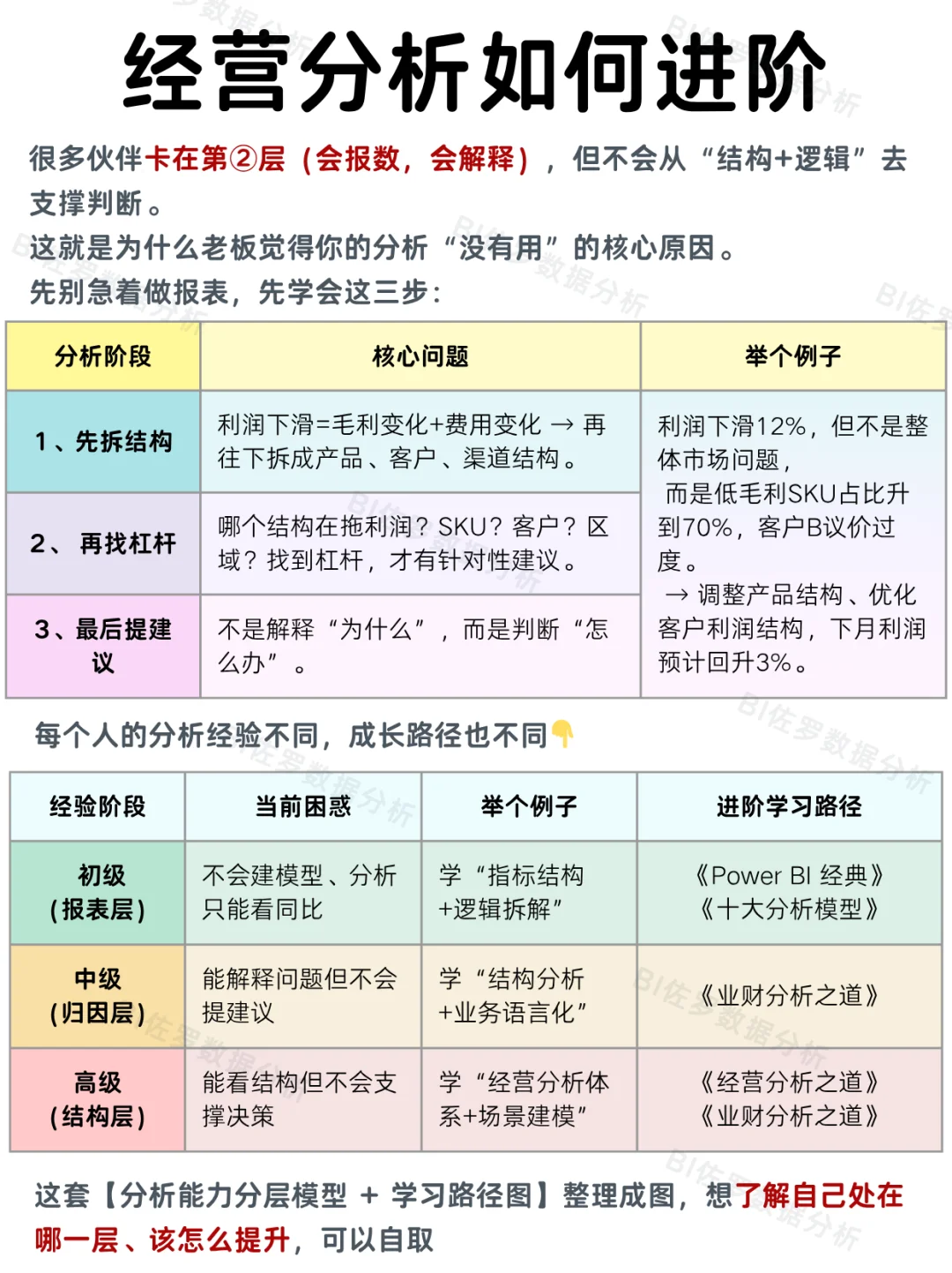 很多人以为自己在做分析，其实只是在报数