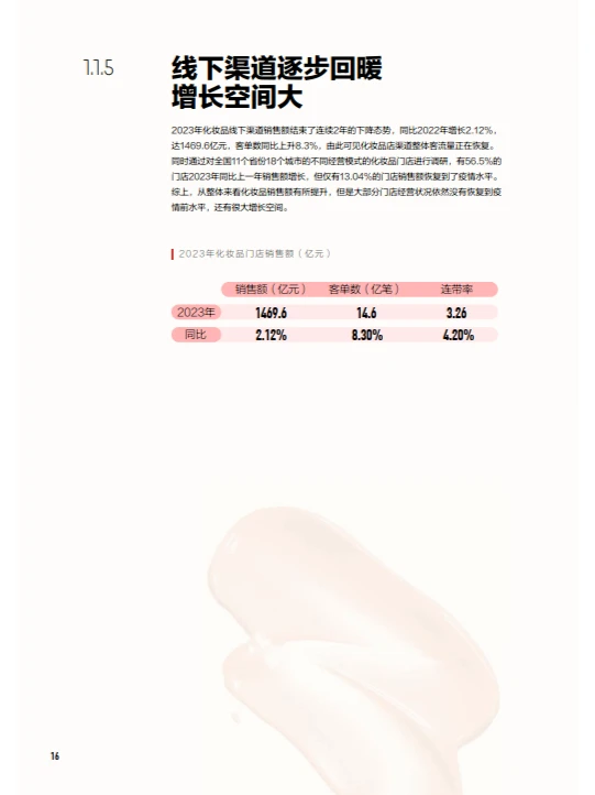 中国美妆行业白皮书