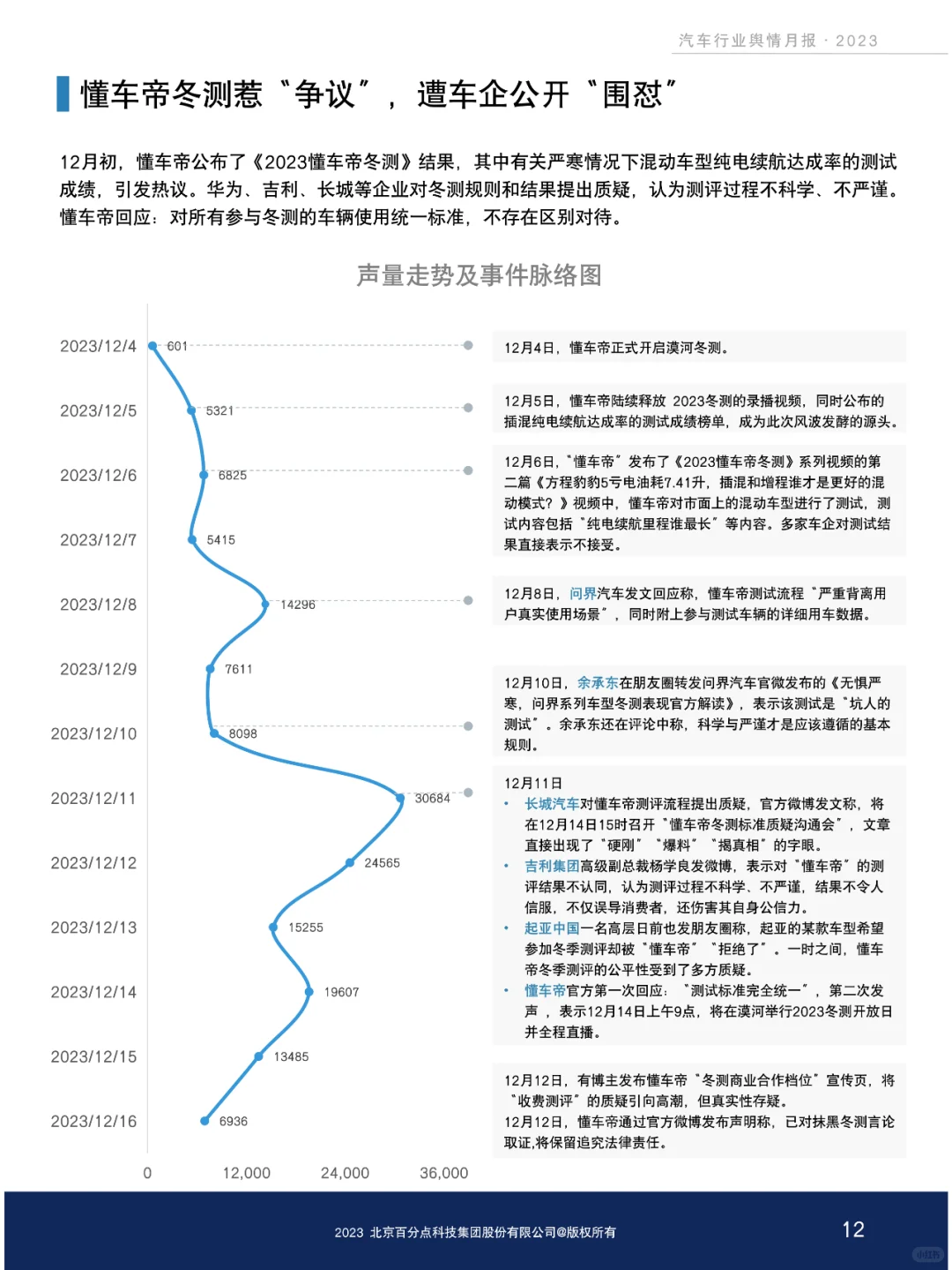 新能源汽车行业舆情分析报告