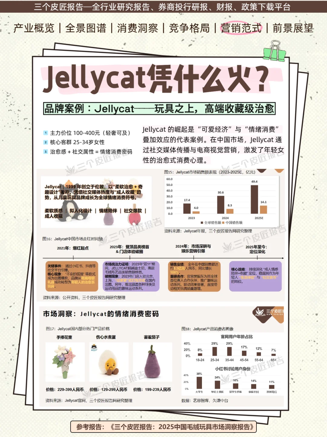 毛绒玩具市场洞察|年轻人爱上赛博养娃?