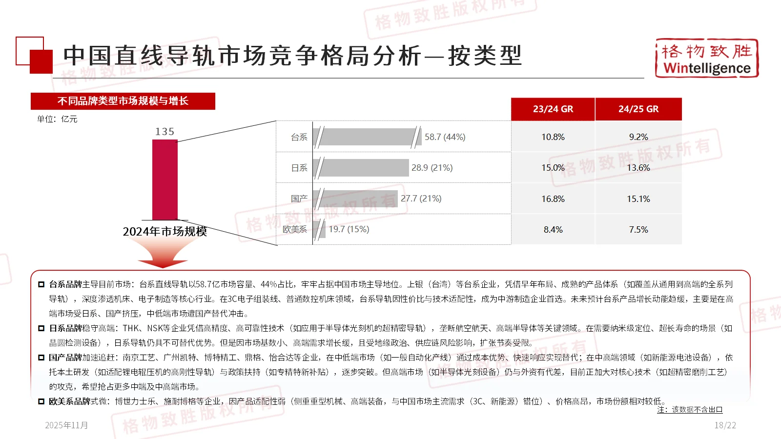 《2025年中国直线导轨市场白皮书—精简版》