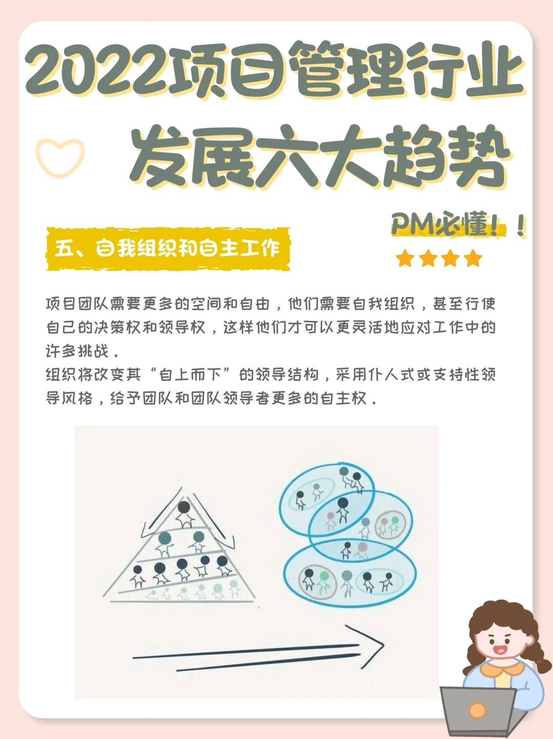 2022项目管理行业发展6⃣大趋势