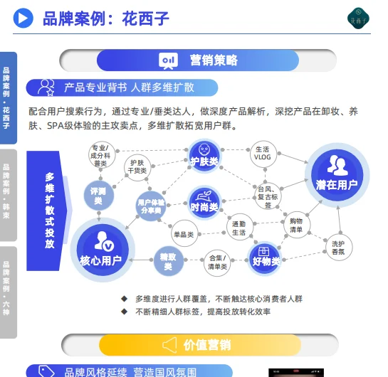 2023品牌内容营销发展洞察报告