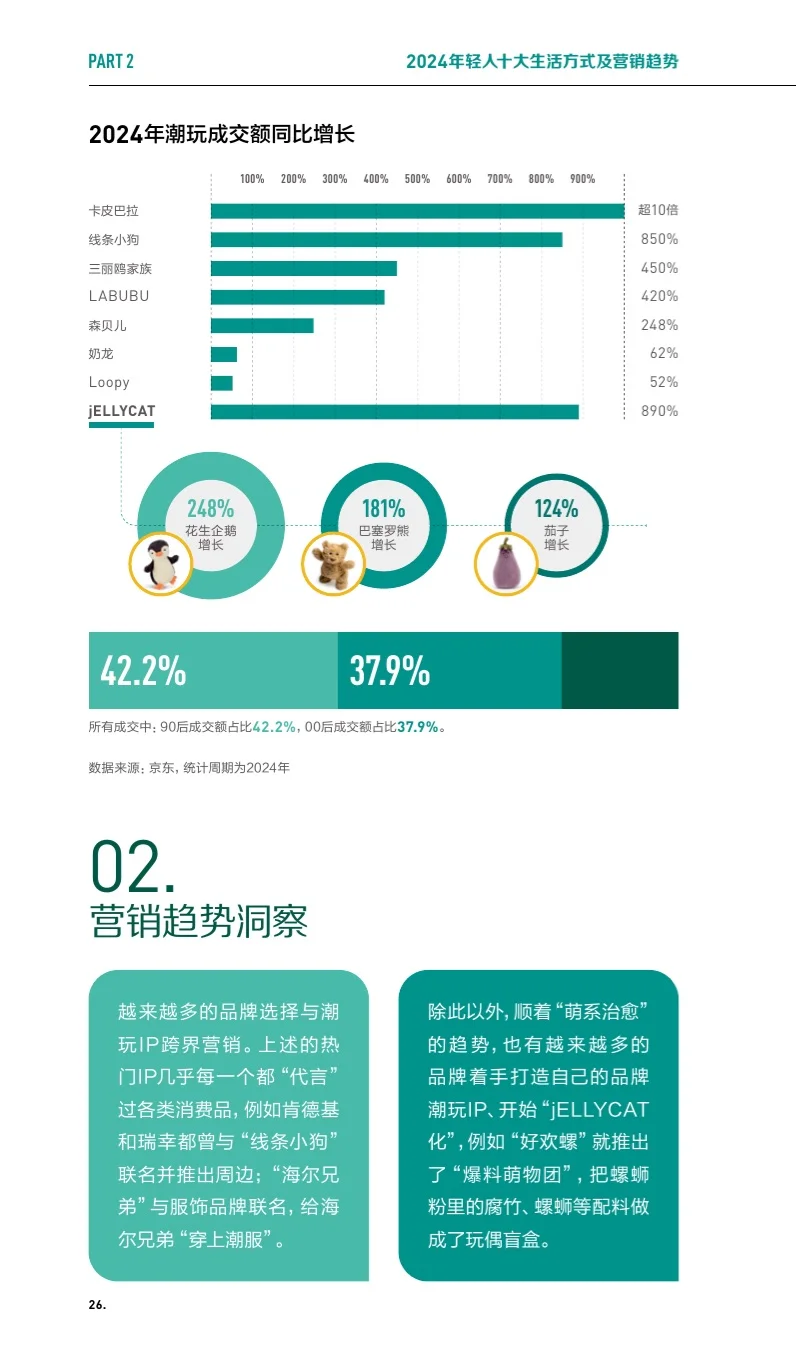 追“新”爱“梗”:2025年轻人十大消费态度解密