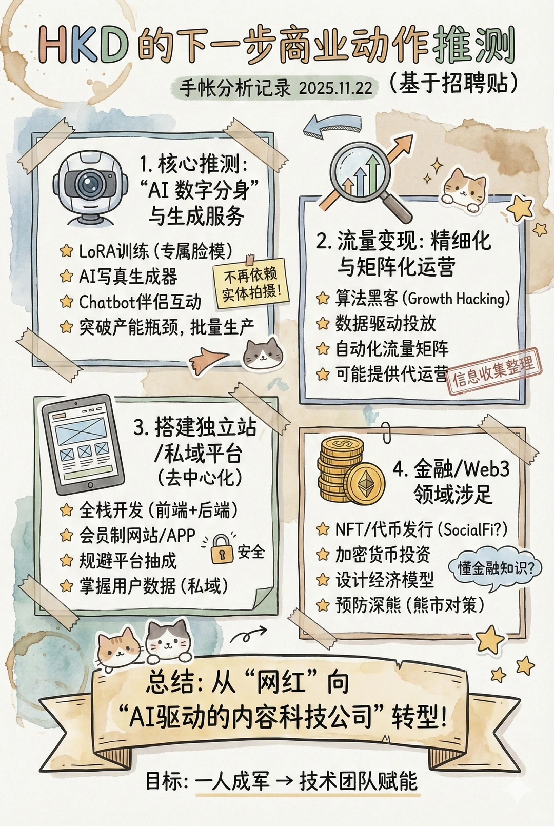 Prompt img丨HKD招聘洞察其背后的商业布局