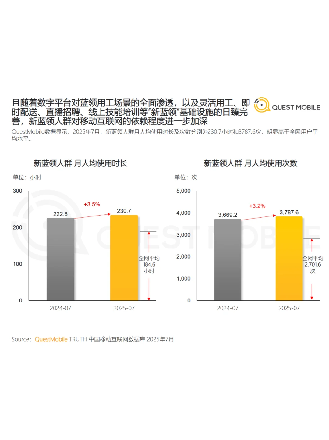 2025新蓝领人群洞察报告