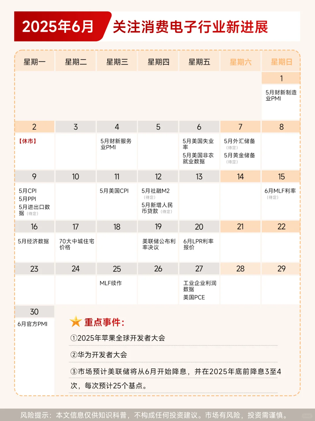 2025年全球宏观经济日历（持续更新）