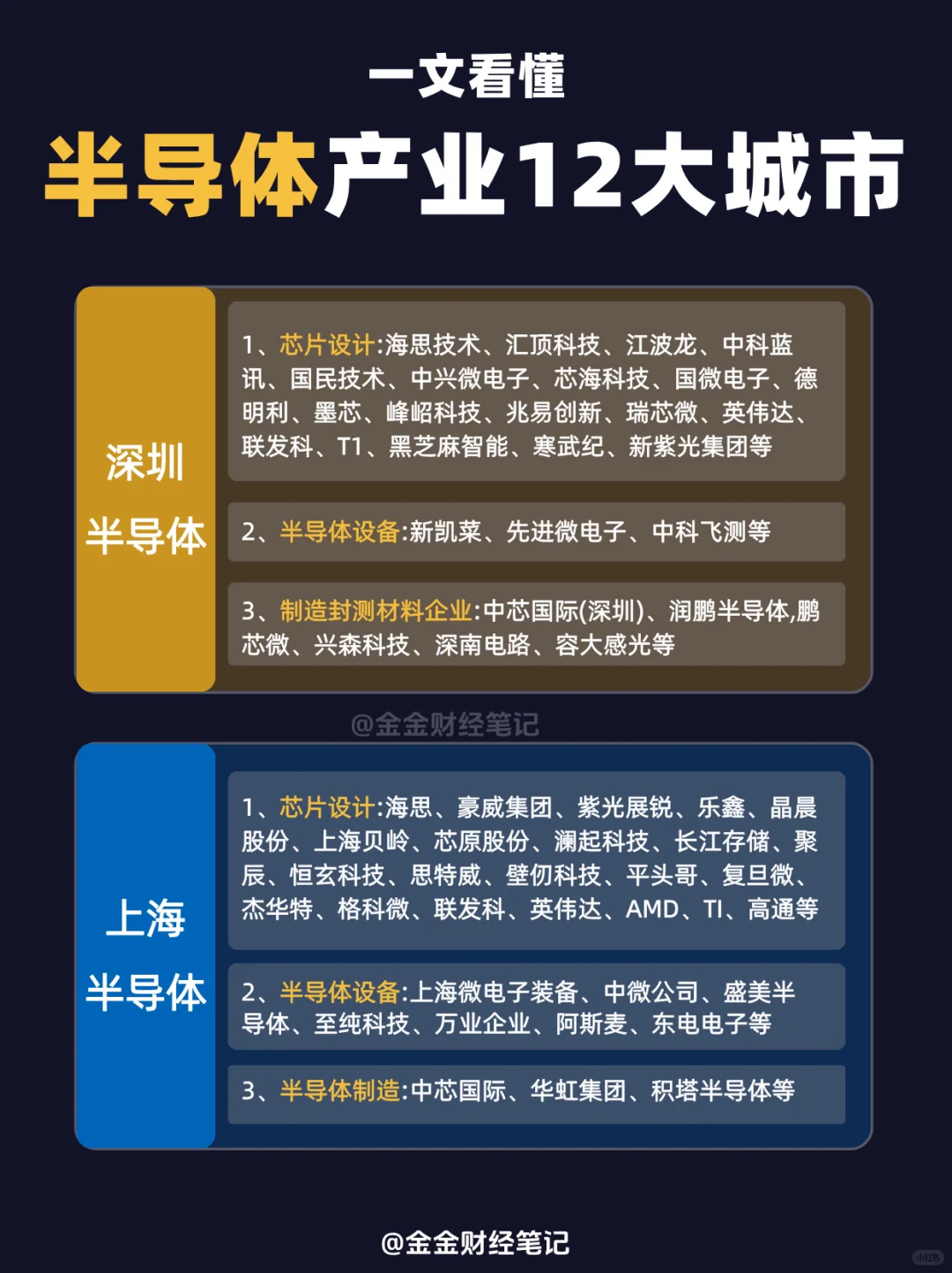 一文看懂｜半导体12大城市都有谁