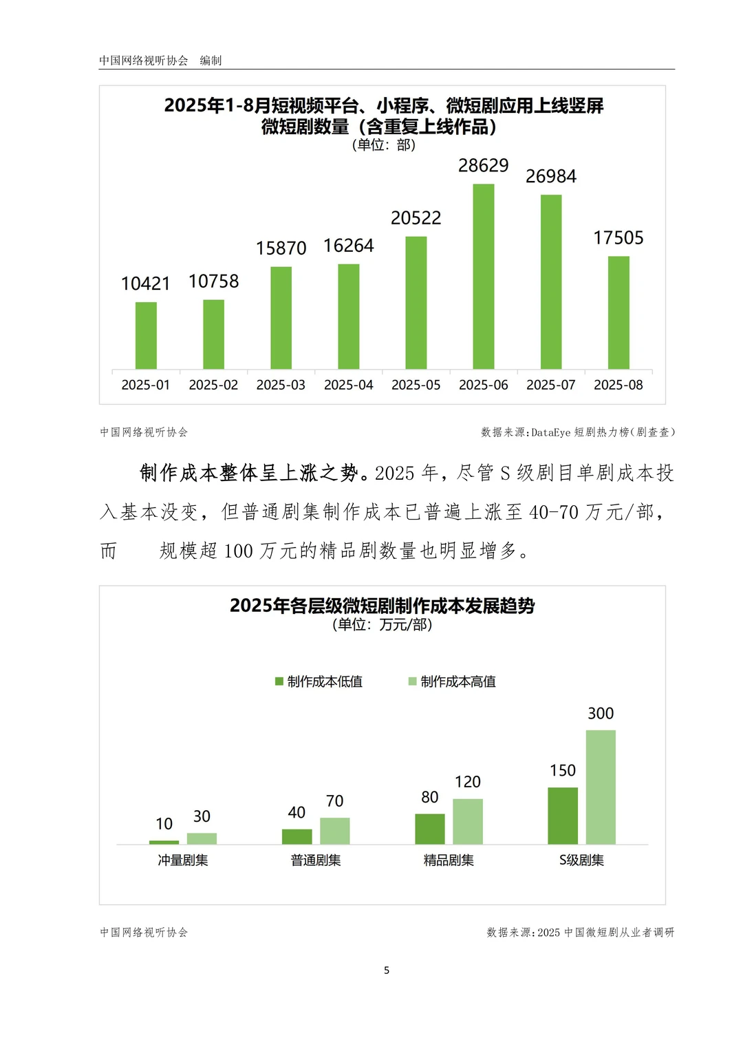 中国微短剧行业发展白皮书（2025）