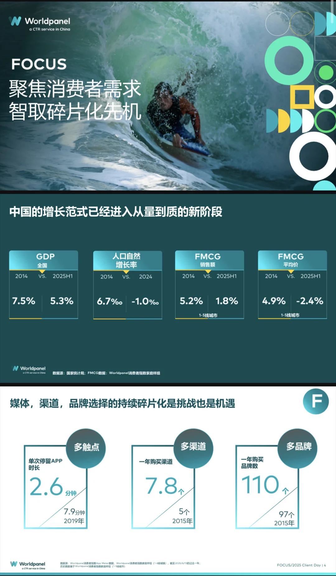 2025以消费者洞察之力谋品牌增长之道