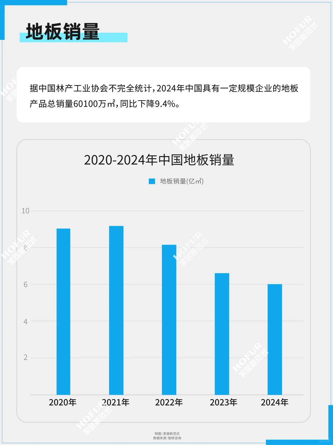 复盘五年浮沉：中国地板行业发展微报告！
