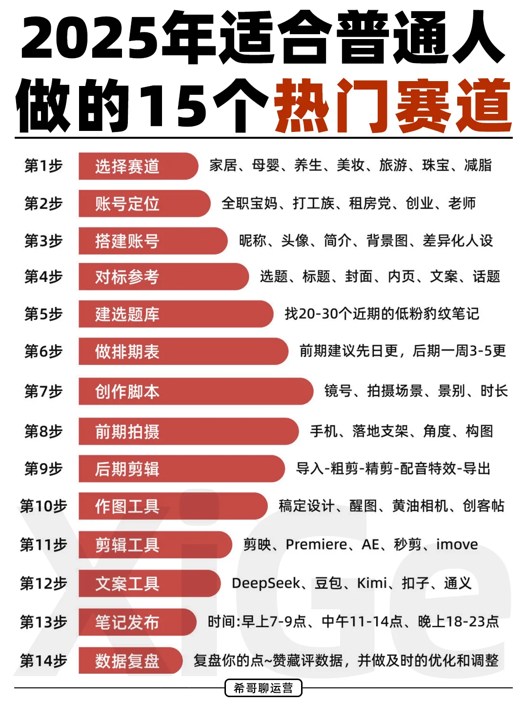 谁做谁火!适合普通人做的15个热门赛道
