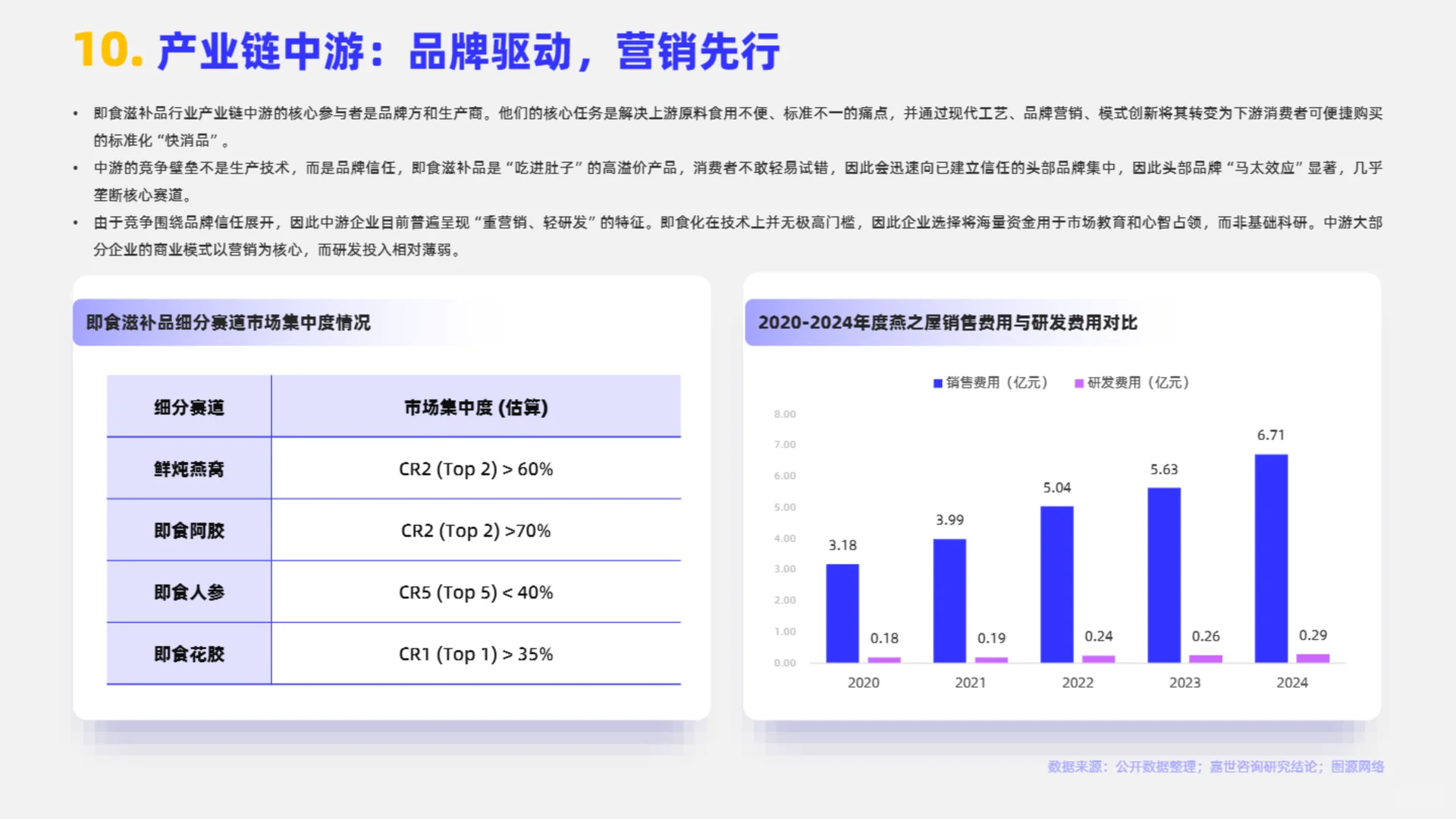 2025年即食滋补品市场简析报告