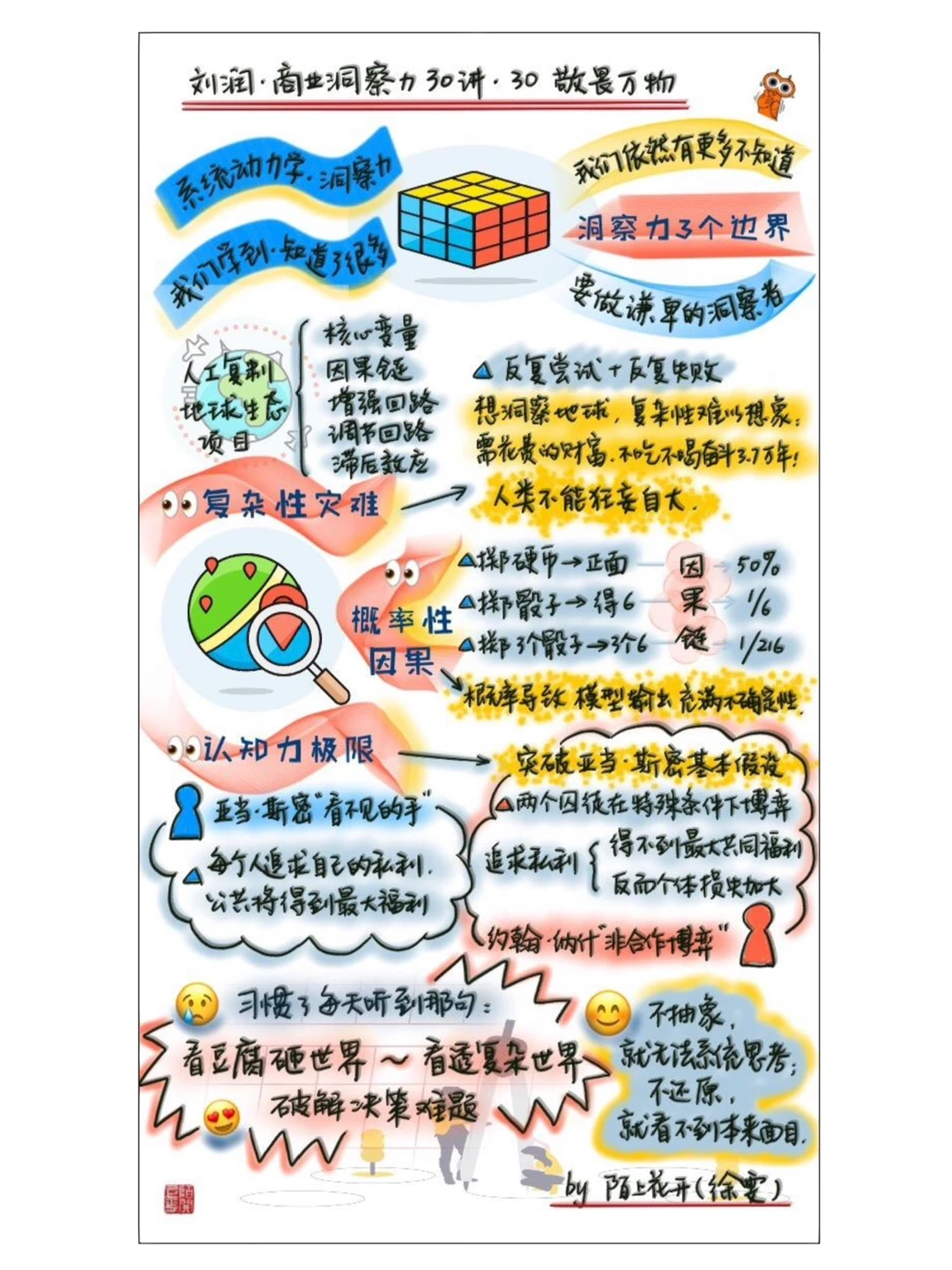 商业洞察力30讲•刘润（二）