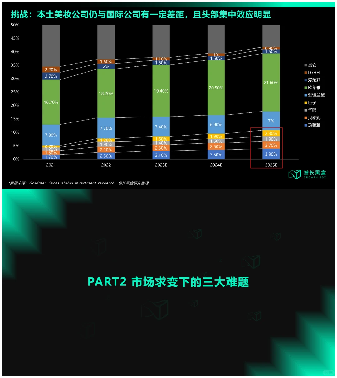 2023国货美妆新增量研究报告