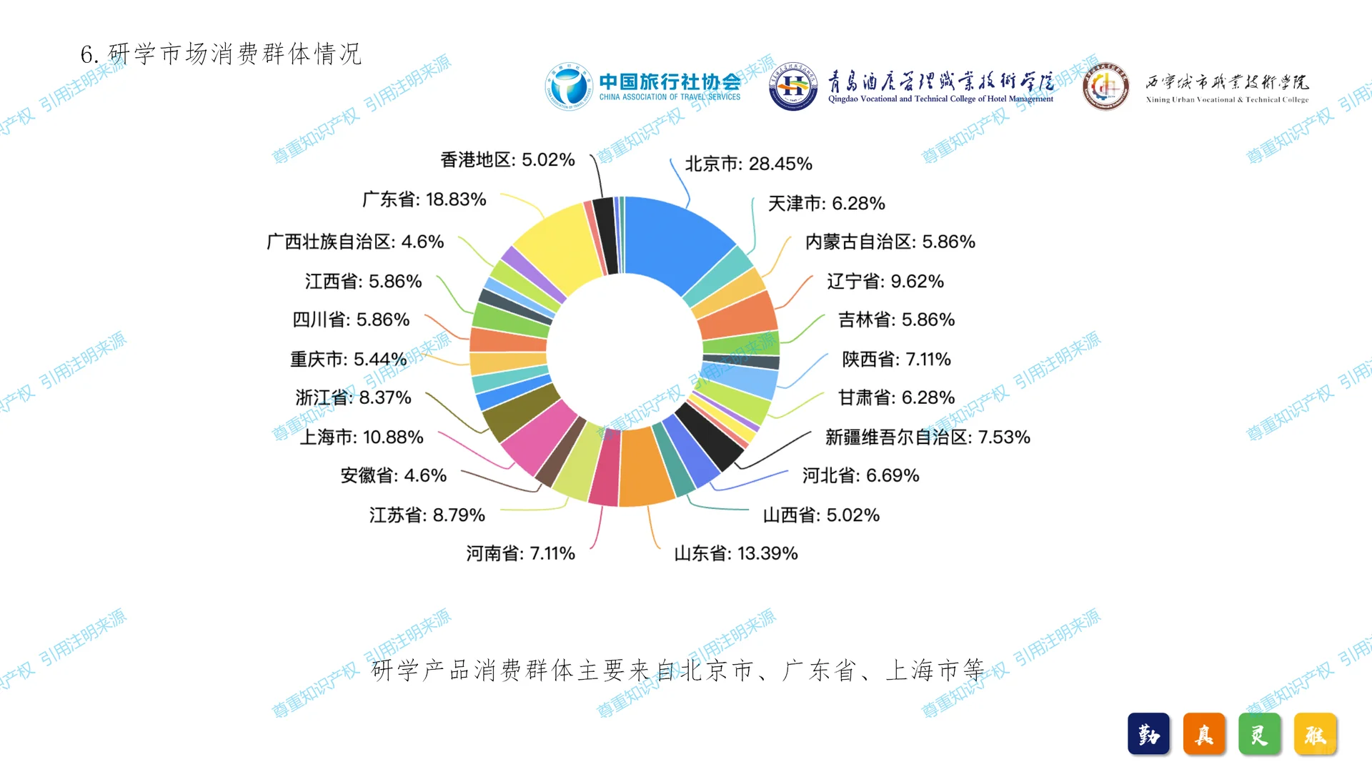 2024年中国研学旅游发展报告