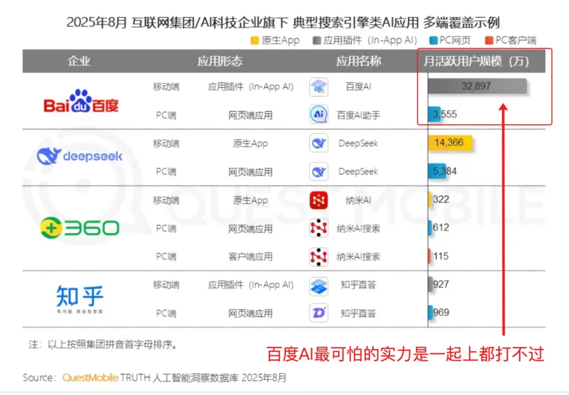 AI下半场:得应用者得天下,百度领跑