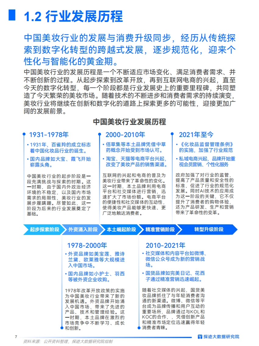 2024美妆行业发展趋势：数字化转型与创新