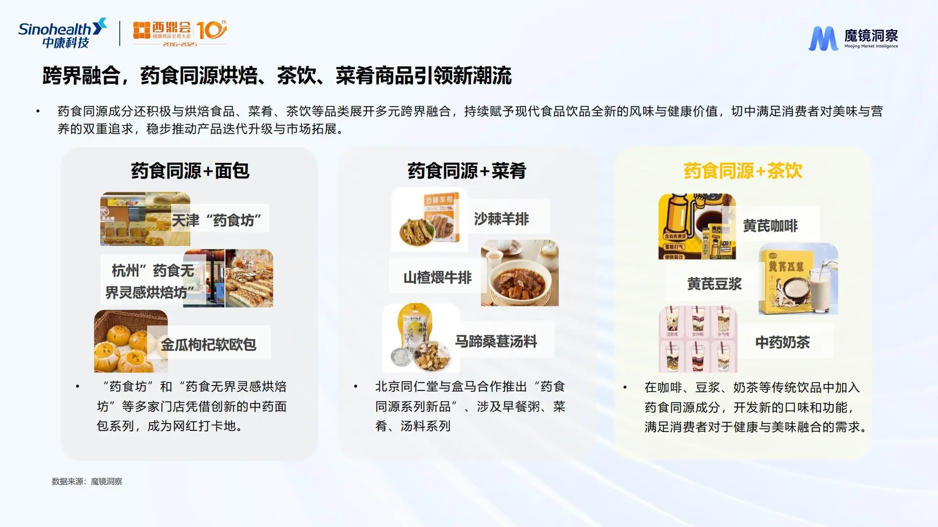 2025年药食同源市场爆款成分与潜力赛道分析