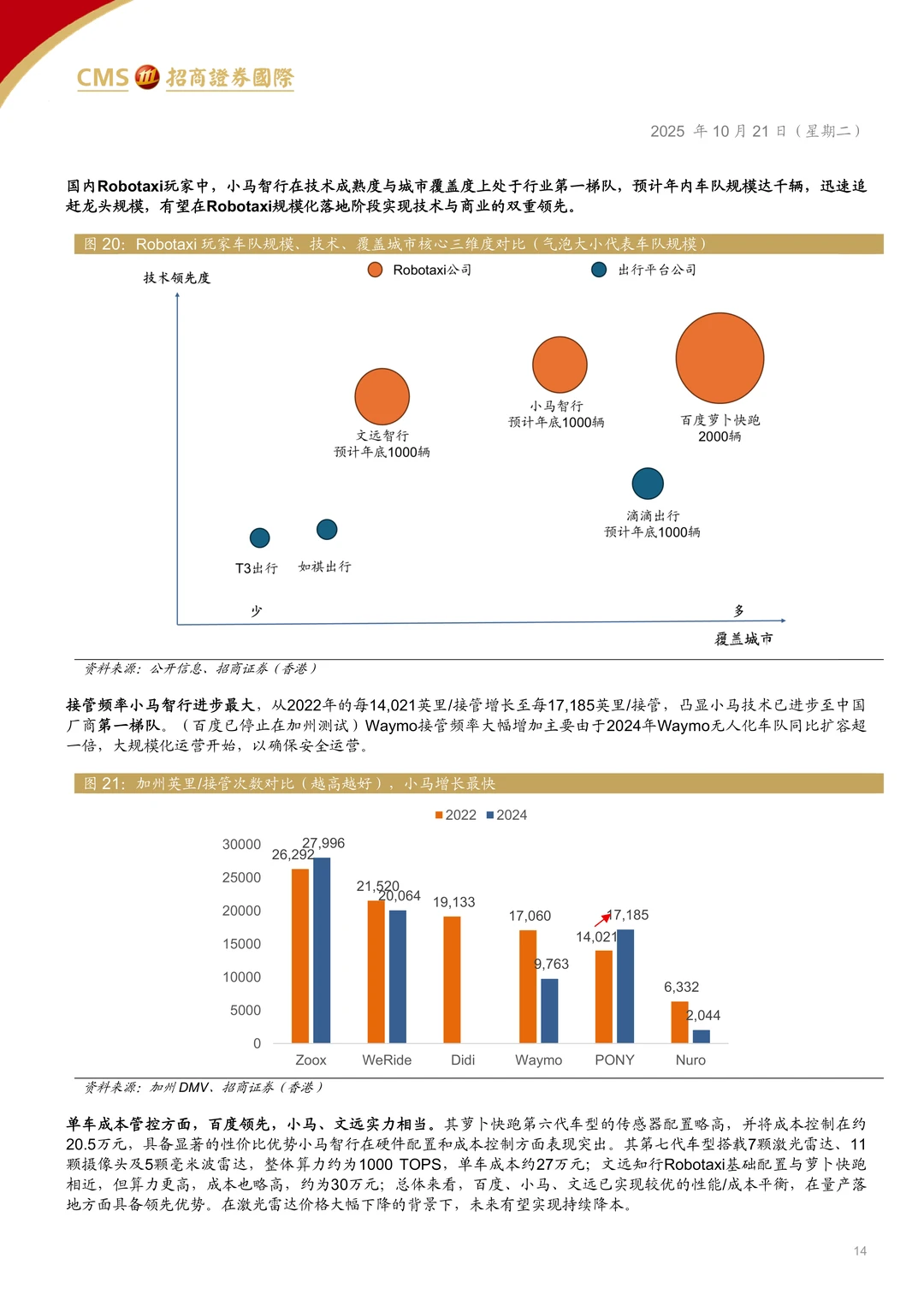小马智行自动驾驶赛道领先者研究报告