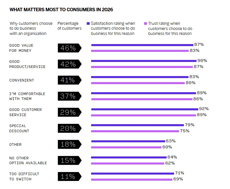 24页报告|2026年全球消费者体验趋势报告
