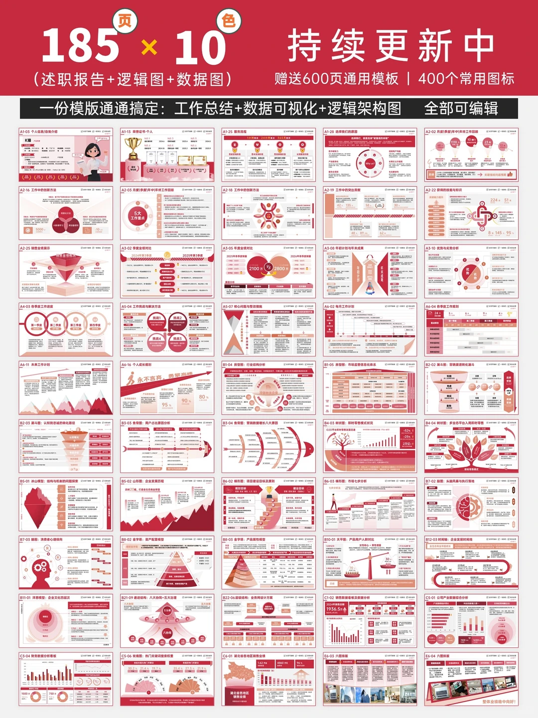 这套「领导狂赞述职模板」直接让你脱颖而出