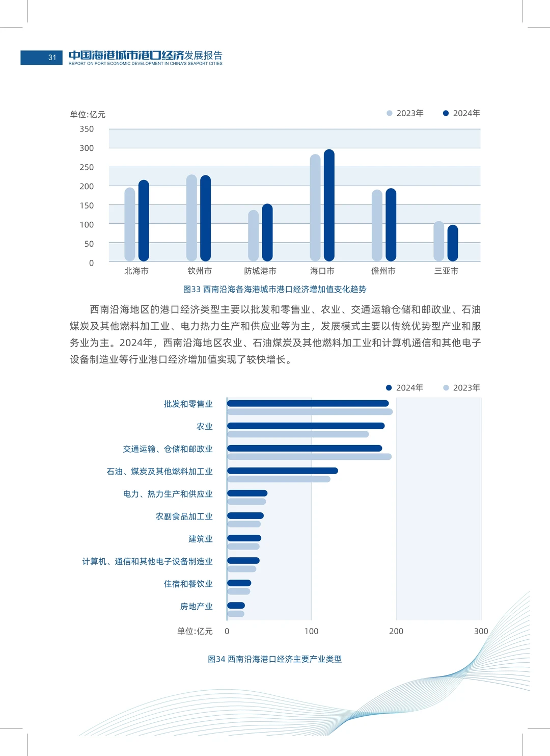 解读2024年度中国海港城市港口经济发展报告