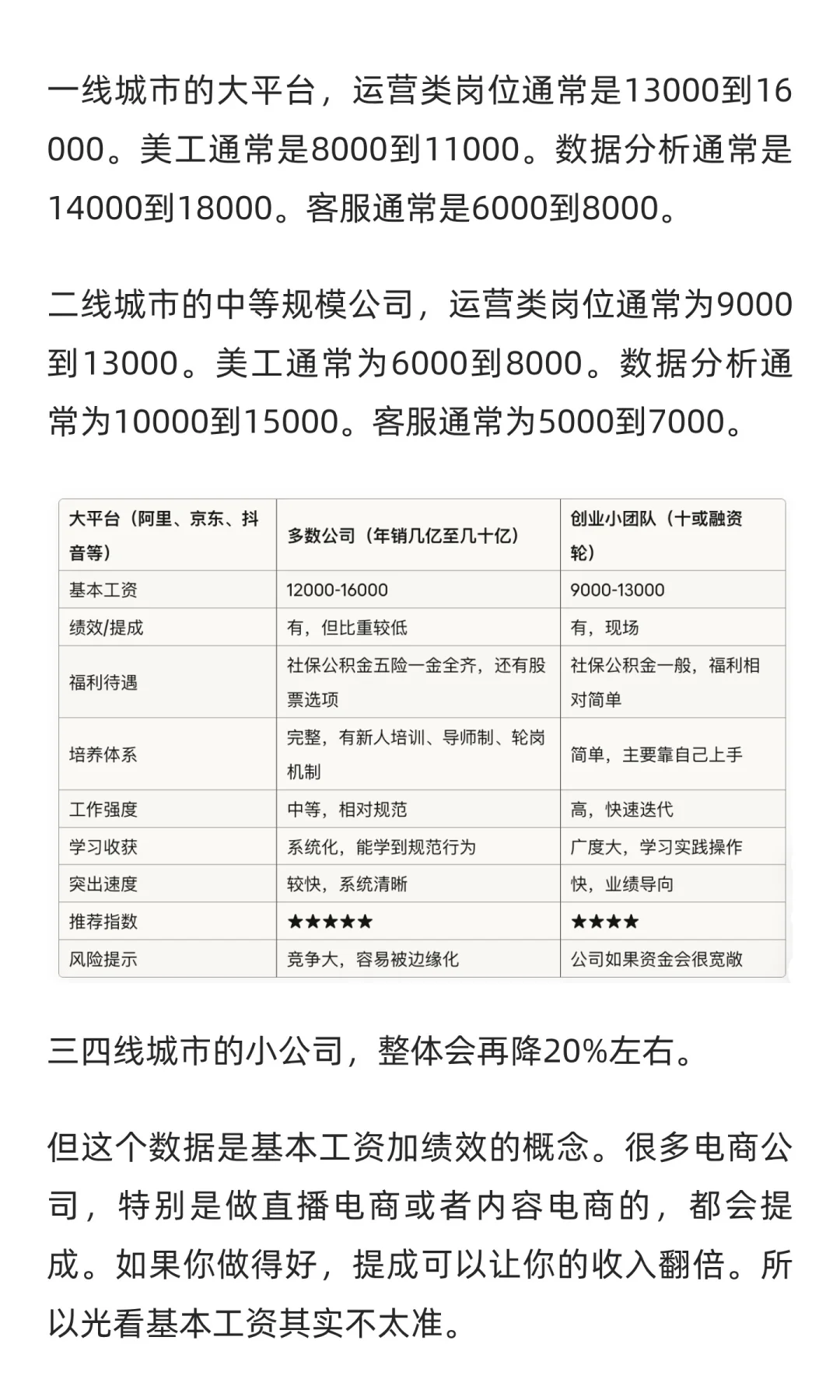 超详细电商行业拆解 ，26届同学不看后悔！