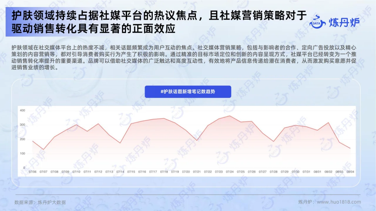 行业报告 | 2024 护肤市场趋势深度洞察