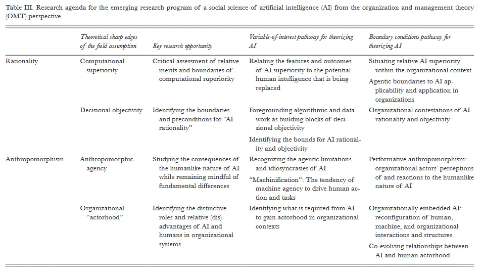 ? 人工智能与组织管理的新认知