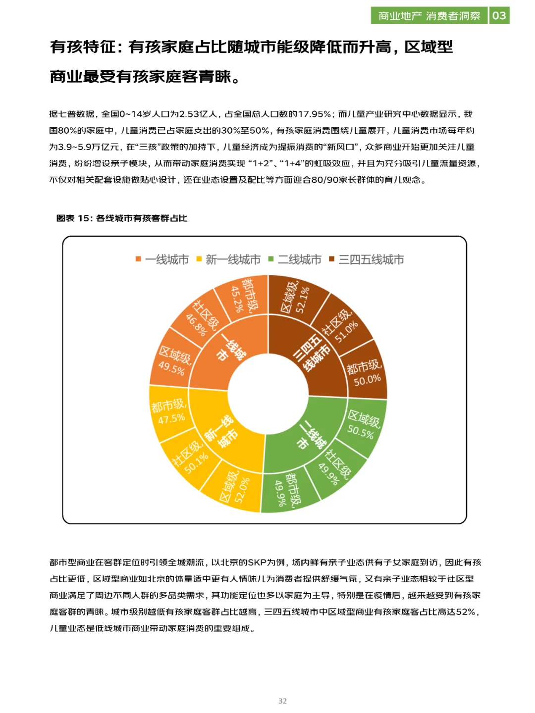 商业地产洞察报告\商业地产数字化白皮书！