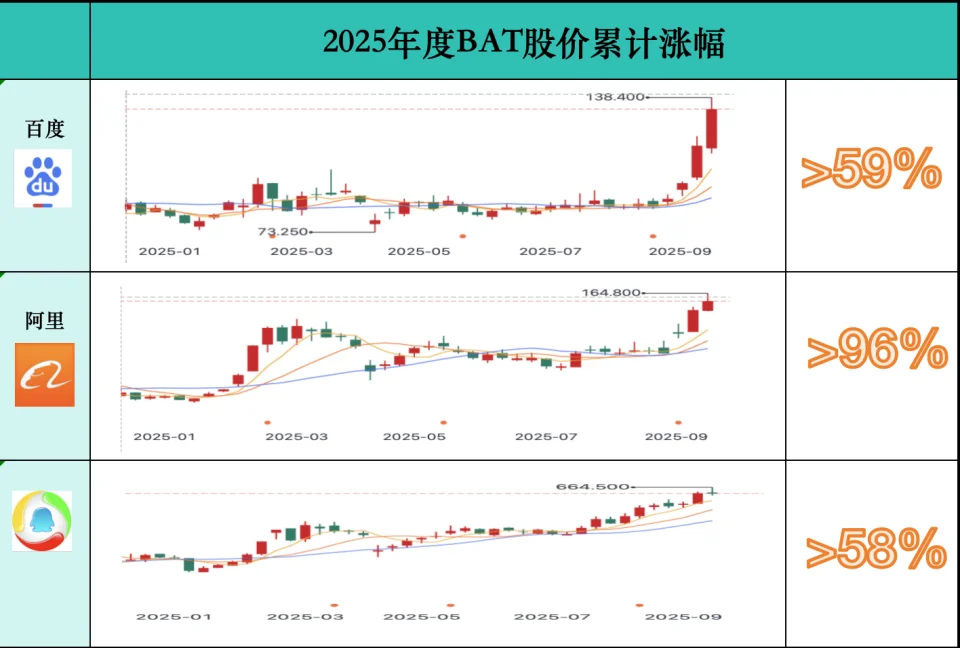 AI下半场:得应用者得天下,百度领跑
