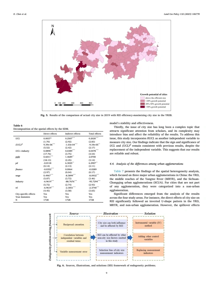 文献|城市规模对区域经济一体化的时空影响