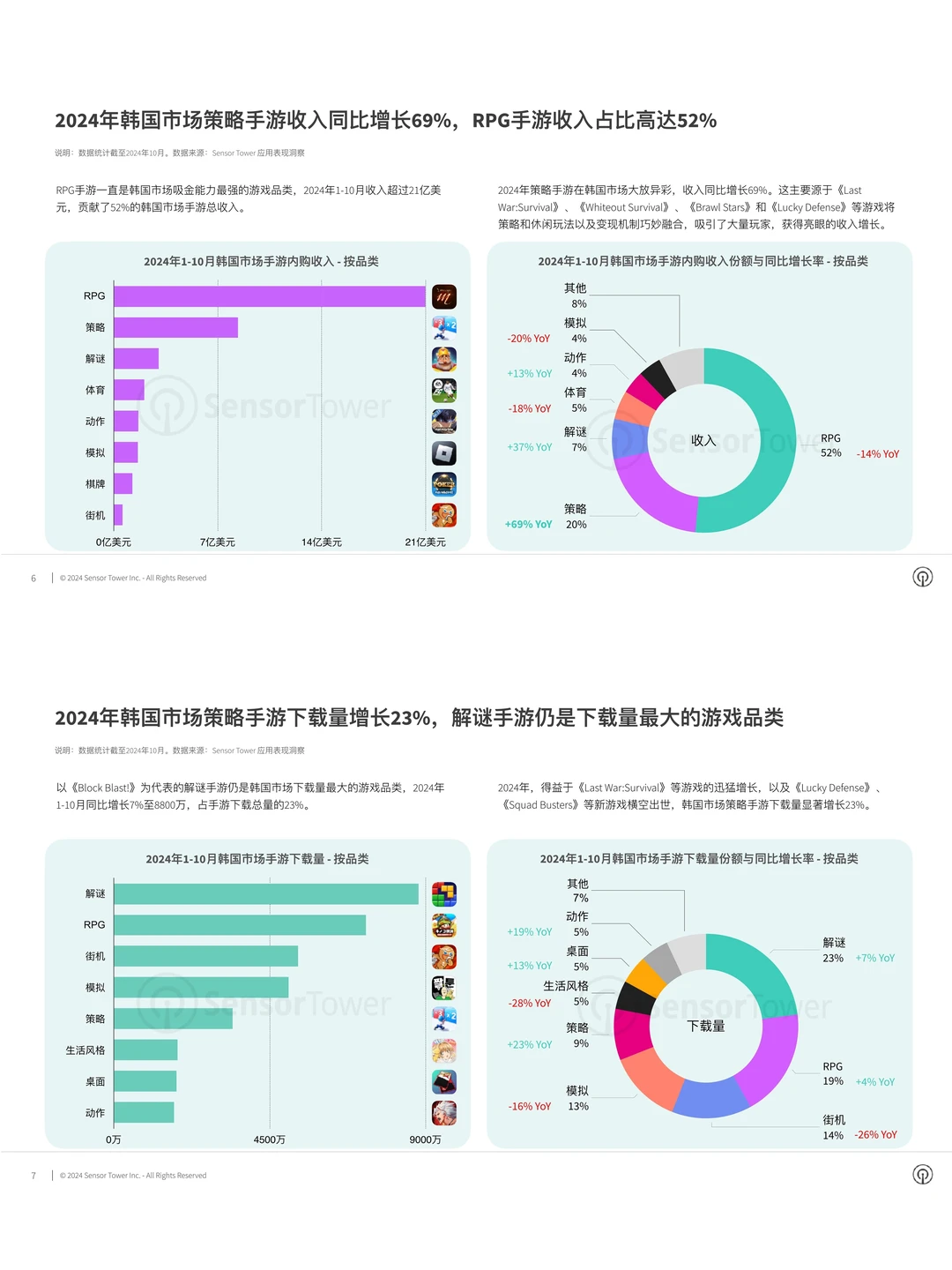 2024年韩国手游市场洞察