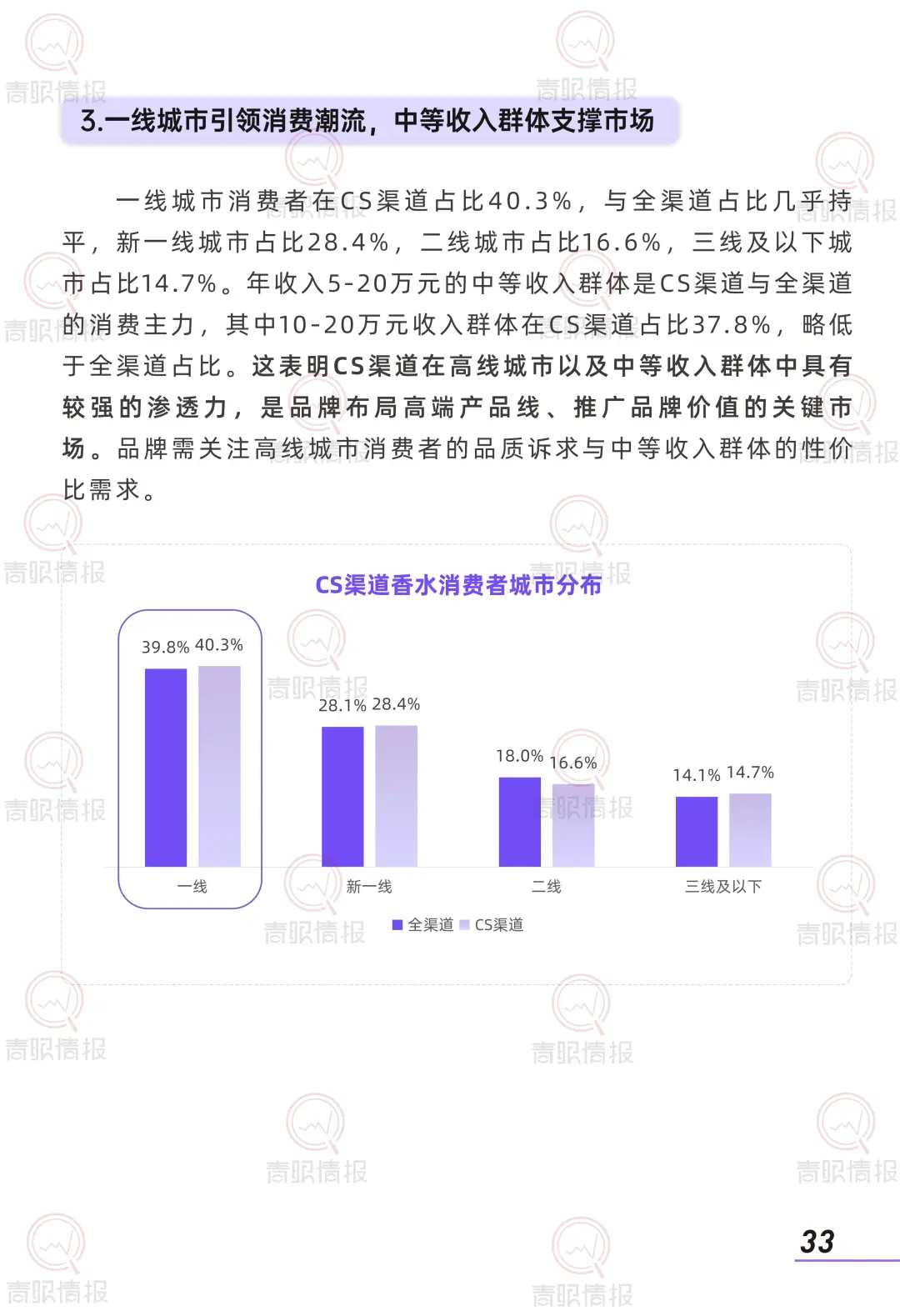 2025 香水消费者洞察报告