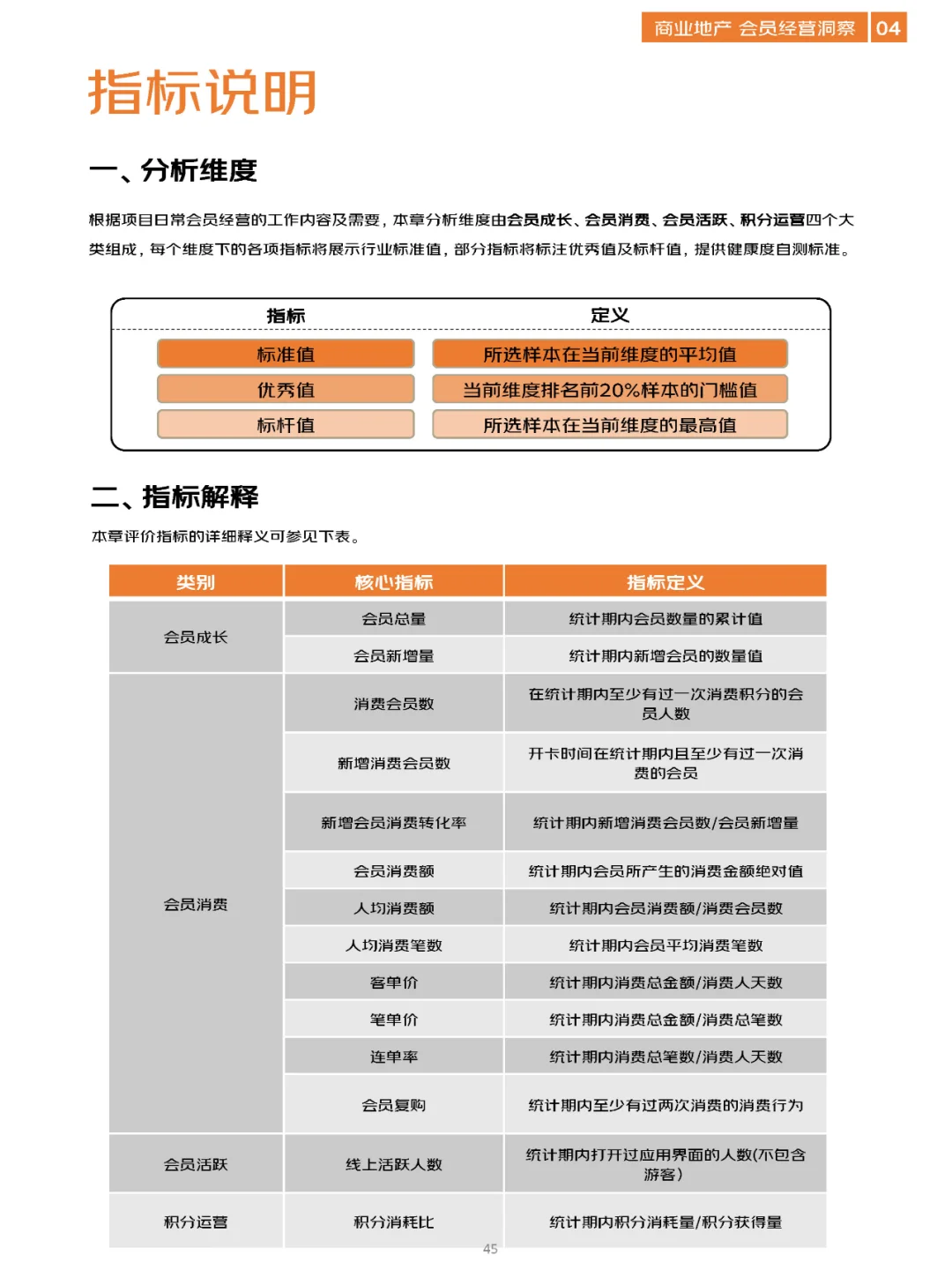 商业地产洞察报告\商业地产数字化白皮书！