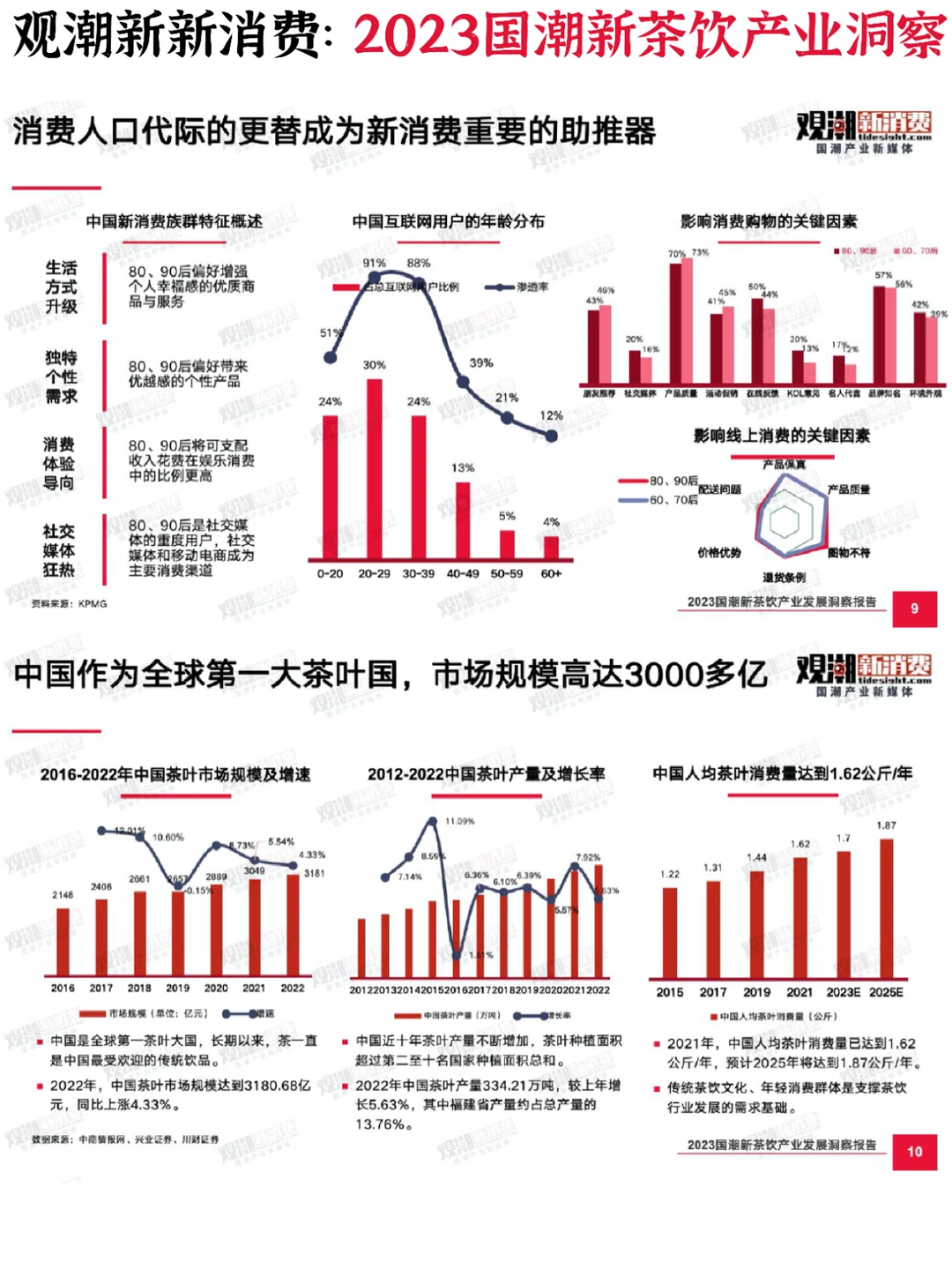 ?茶饮行业:2023国潮新茶饮产业发展洞察