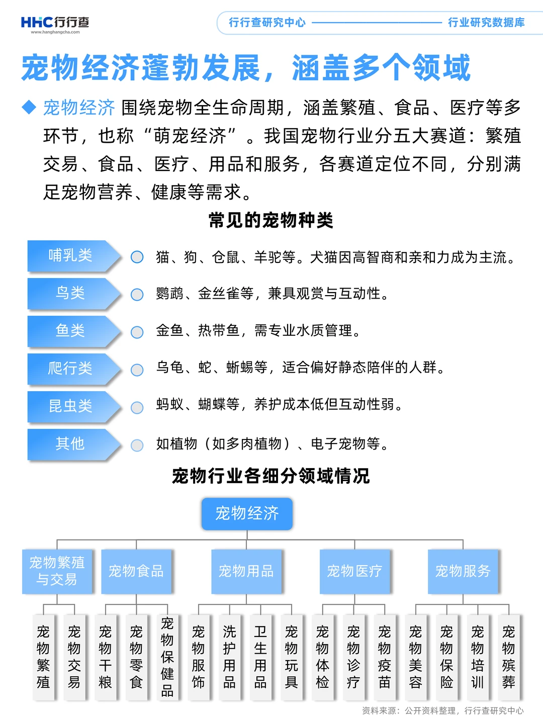 每天学习一个行业：宠物医疗