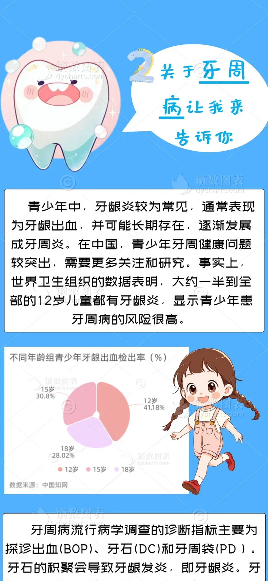 数据新闻作品：口腔保卫战