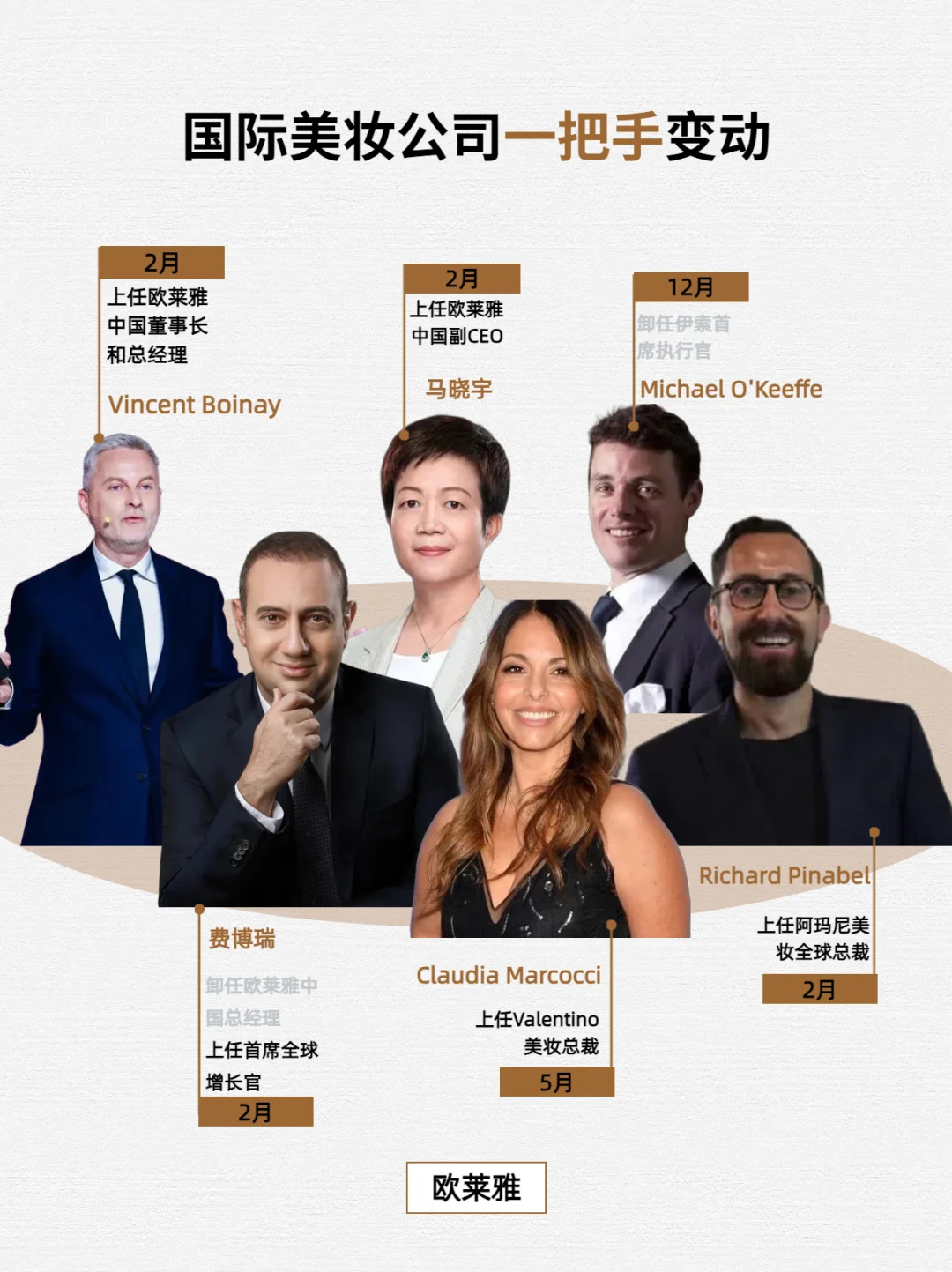 近百名高管异动