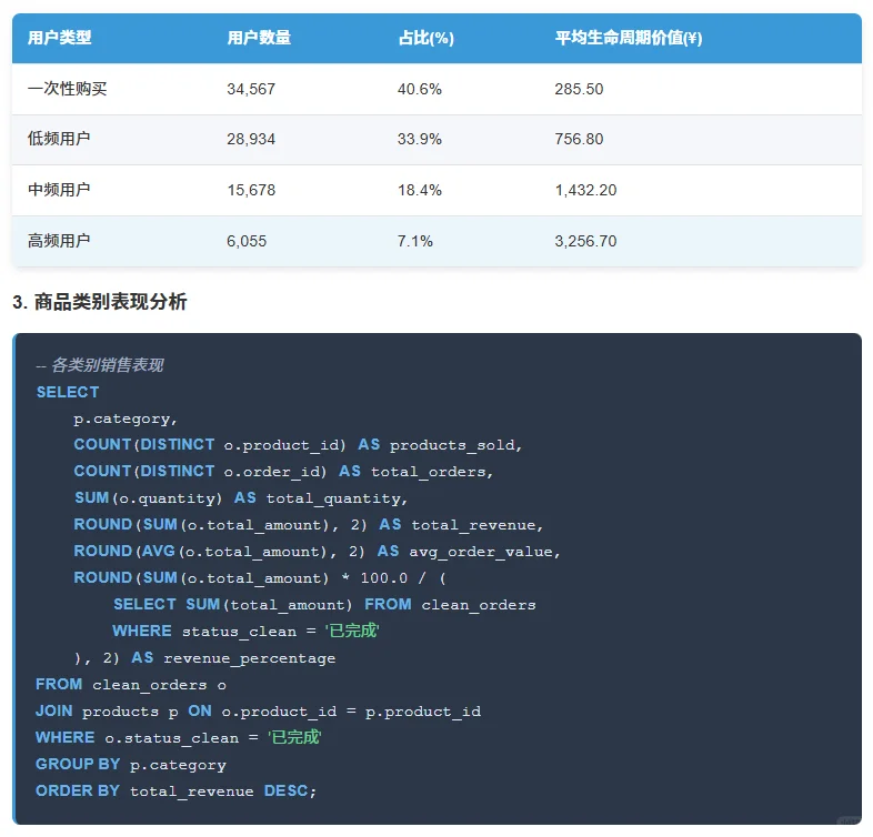数据分析案例:天猫电商平台数据分析