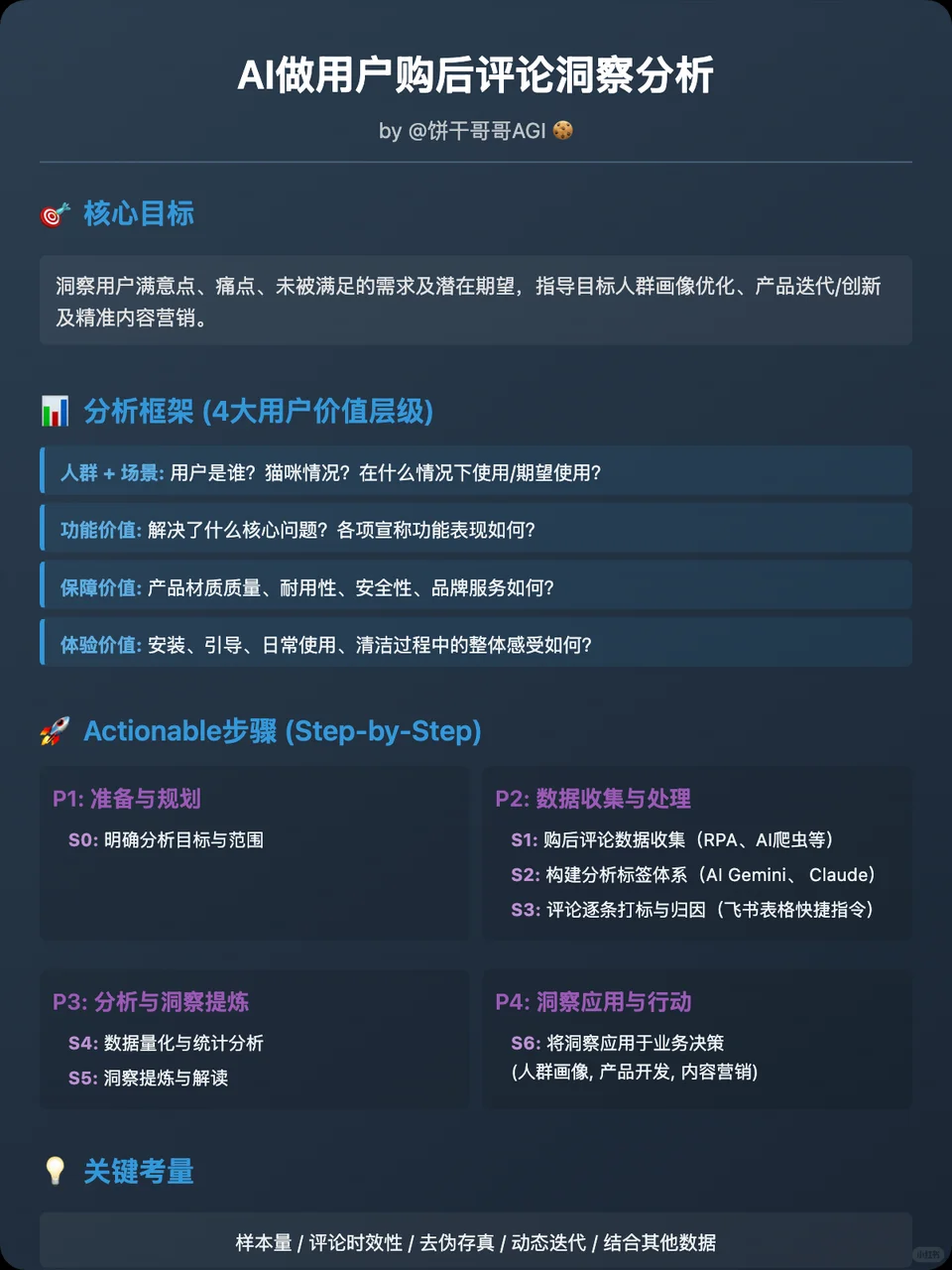 9000字落地实操：AI做用户购后评论洞察分析